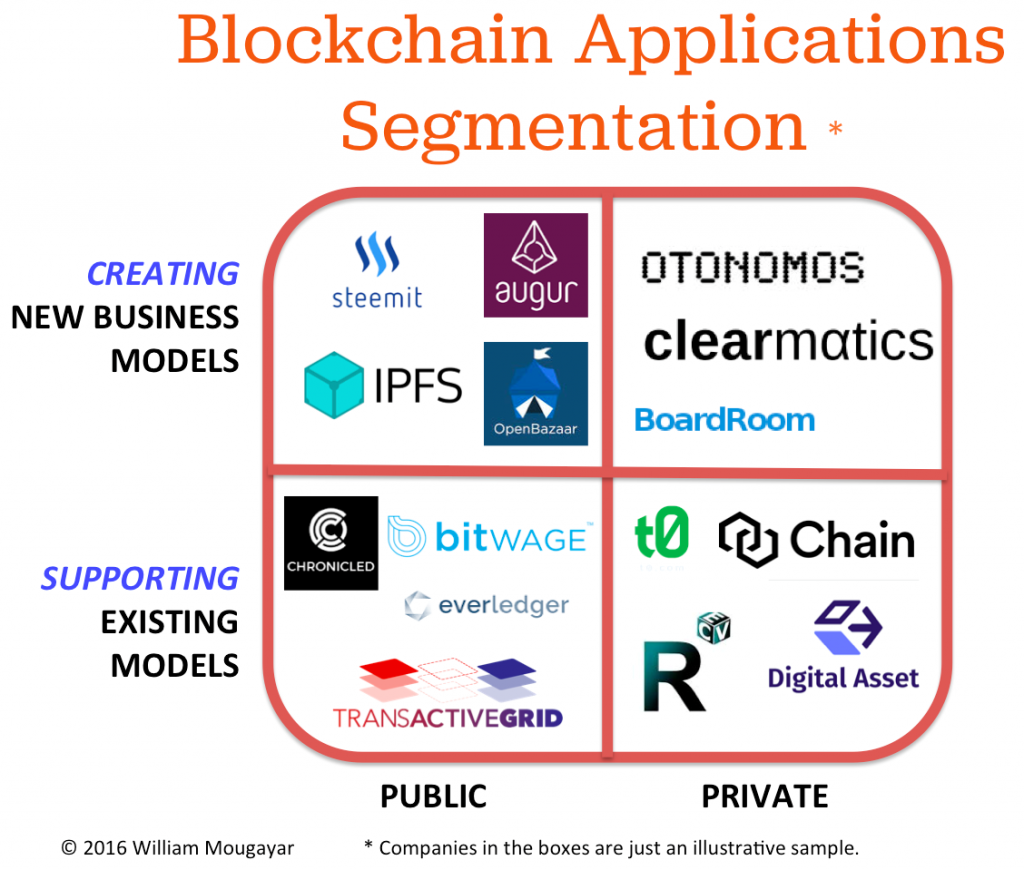 Blockchain Applications Segmentation